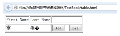 html,動態添加表格,表格動態添加