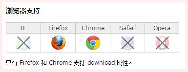 關(guān)于html的下載功能詳解 html,下載