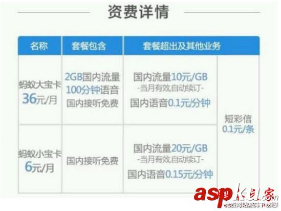 支付寶,螞蟻,寶卡