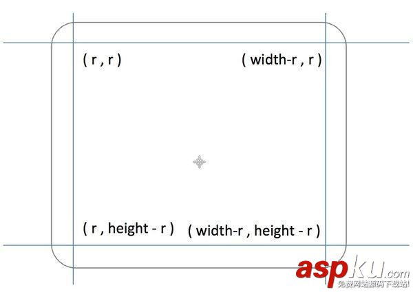 使用HTML5 Canvas繪制圓角矩形及相關的一些應用舉例 HTML5,Canvas