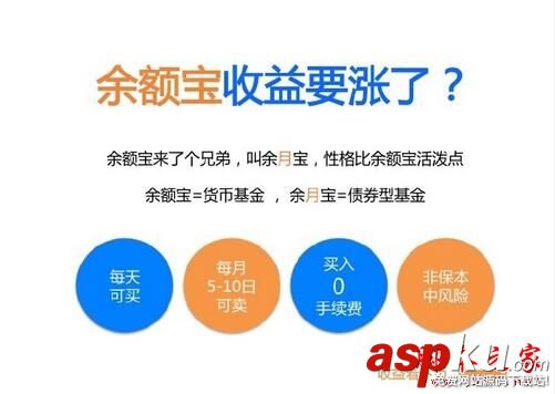 余月寶,余額寶,哪個好,收益高