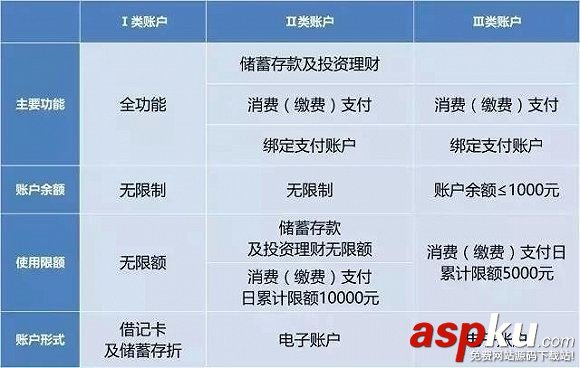 支付寶,支付寶轉賬