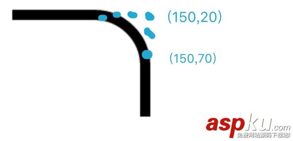 canvas,常用的api,canvas常用api,html5,api詳解