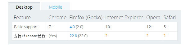 HTML,FormData