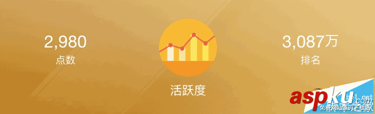 支付寶,螞蟻會員