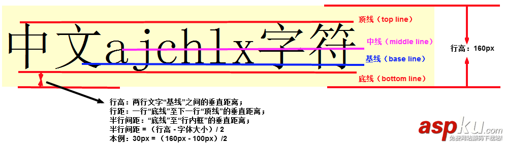 img,標(biāo)簽,間隙