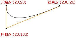html5,canvas波浪動畫,canvas,波浪,canvas波浪動畫進(jìn)度條