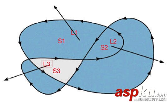 詳解HTML5 Canvas繪制不規則圖形時的非零環繞原則 HTML5,Canvas
