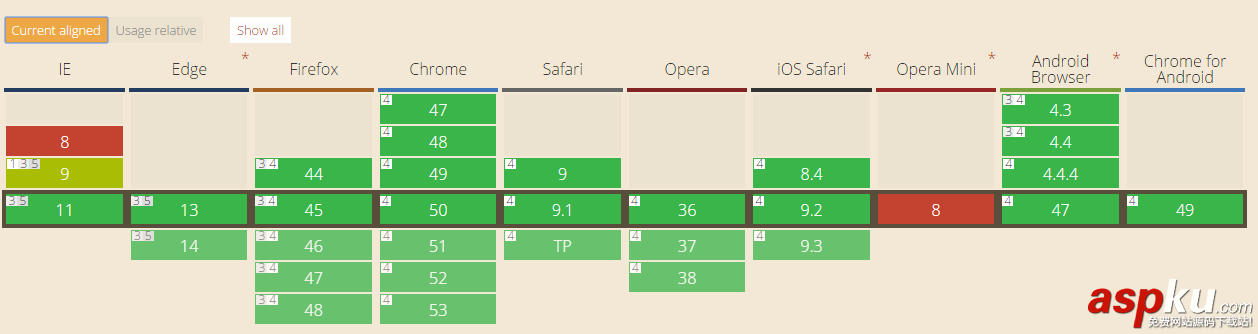 如何利用input事件來(lái)監(jiān)聽移動(dòng)端的輸入 input,監(jiān)聽