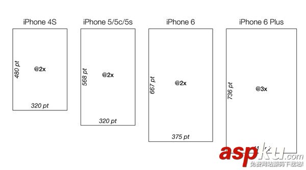 HTML5移動端開發中的Viewport標簽及相關CSS用法解析 HTML5,移動端開發,Viewport