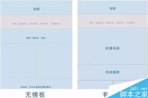 淘寶店鋪裝修；淘寶無線端首頁該如何裝修？