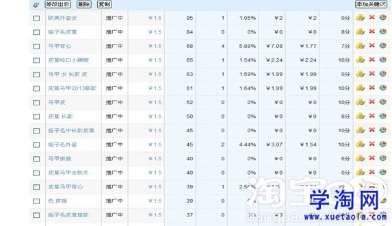 關鍵詞篩選