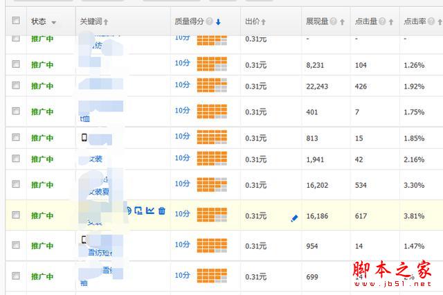 重新定義直通車――7年淘寶/天貓運(yùn)營(yíng)干貨分享