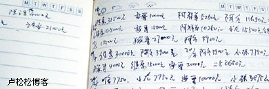 盧松松：網(wǎng)站想做大？拉贊助、拉廣告、拉融資