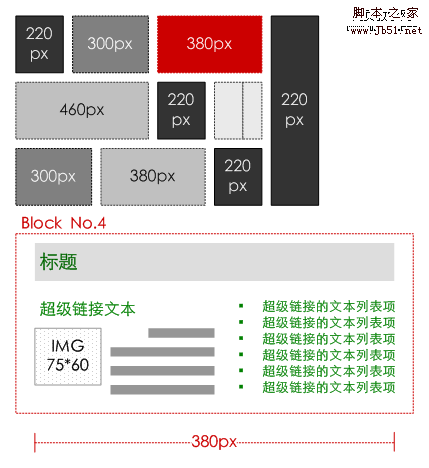 同一個頁面元素的6種形式