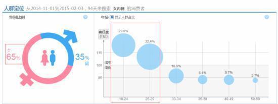 干貨：影響淘寶直通車權(quán)重的重要因素
