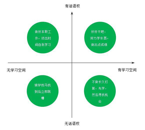 網(wǎng)站運(yùn)營(yíng)在公司不受重視，你該怎么辦？