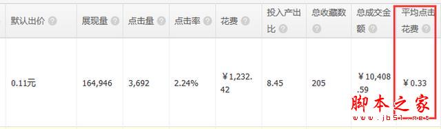 重新定義直通車――7年淘寶/天貓運(yùn)營(yíng)干貨分享