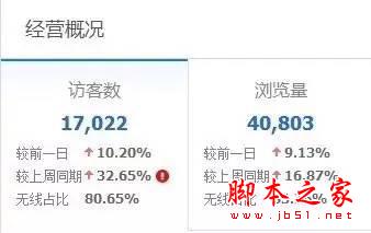 重新定義直通車――7年淘寶/天貓運(yùn)營(yíng)干貨分享