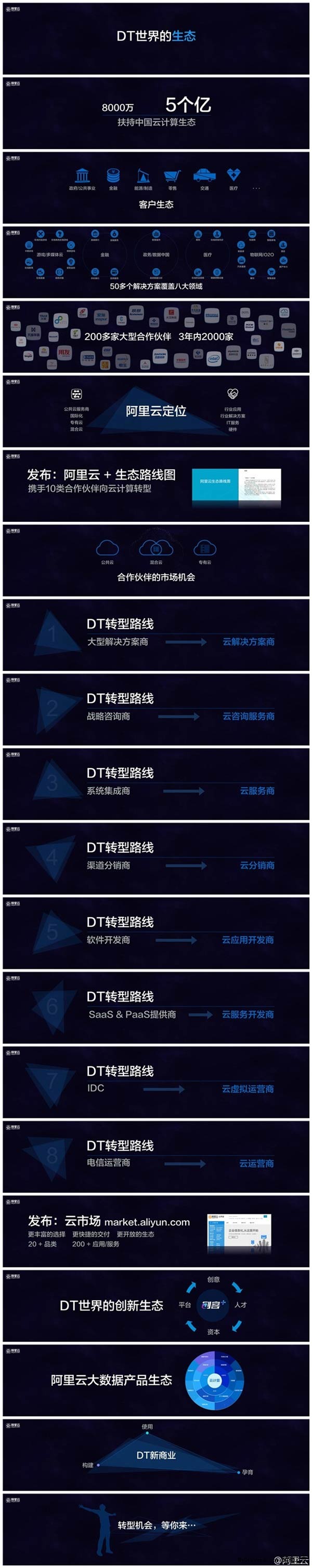 像開淘寶店一樣簡單：阿里云發(fā)布50個行業(yè)解決方案