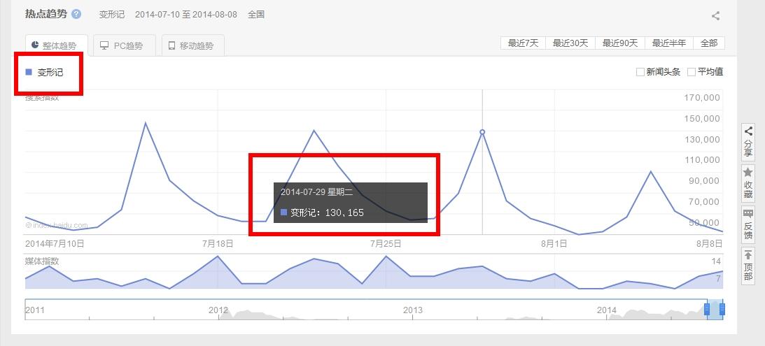 論壇營(yíng)銷 自然流量 百度貼吧 論壇推廣