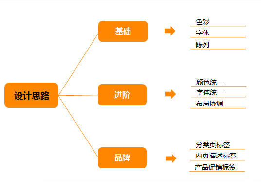 天貓店鋪視設(shè)計(jì)