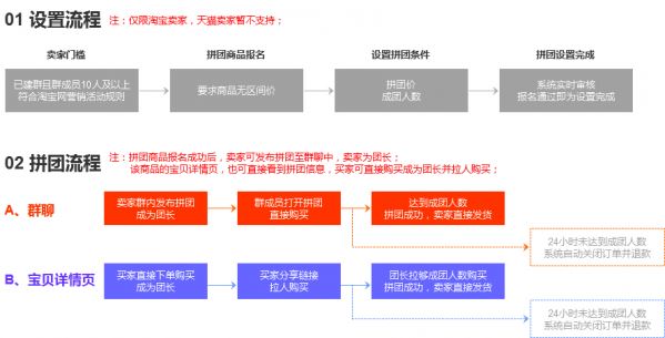 淘寶怎么拼團？淘寶拼團操作方法
