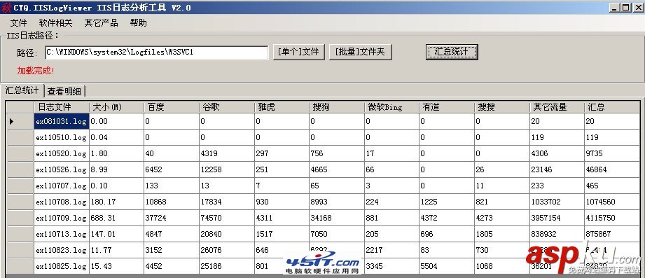 IIS日志分析工具(點(diǎn)格IIS日志分析器)使用圖文教程