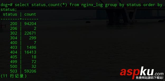 mongodb,日志分析,nginx,日志分析系統(tǒng)