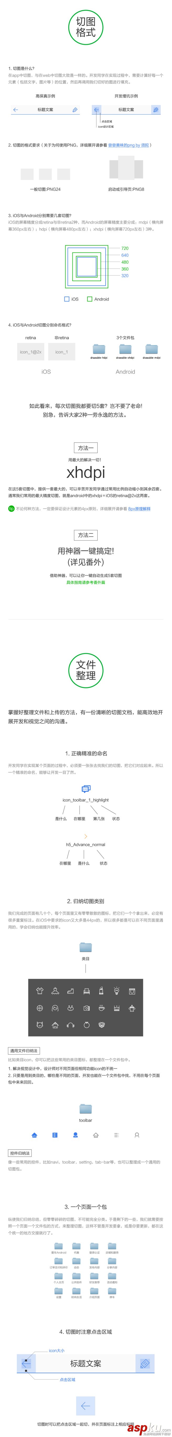 APP界面切圖命名和文件整理規范