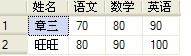 Oracle的數(shù)據(jù)表中行轉(zhuǎn)列與列轉(zhuǎn)行的操作實例講解