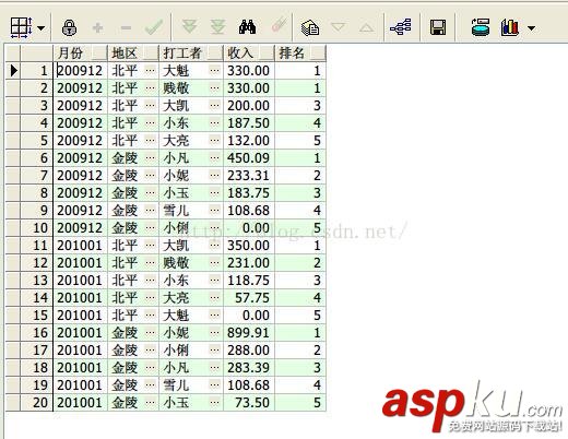 oracle分析函數大全,oracle函數