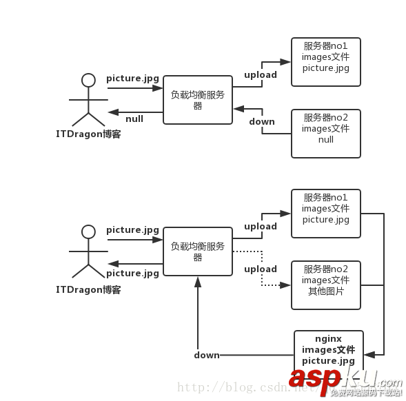 Nginx,圖片服務(wù)器