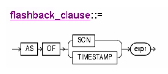 oracle數(shù)據(jù)丟失,oracle,數(shù)據(jù)文件丟失,oracle數(shù)據(jù)庫恢復(fù)