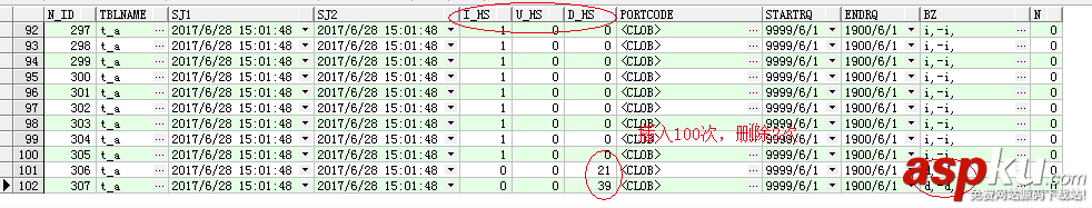 oracle,觸發(fā)器,記錄,語句,總行數(shù),oracle中觸發(fā)器記錄
