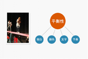 網(wǎng)頁設計基礎(chǔ)：版面布局的平衡性原理