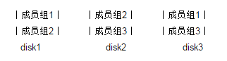 Oracle日常維護中管理用戶以及重做日志文件的方法