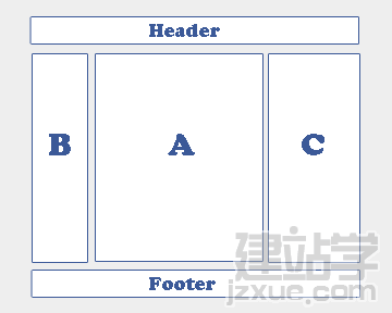 css教程:絕對(duì)定位和浮動(dòng)的分欄布局