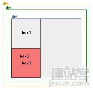 網(wǎng)頁布局教程:絕對定位和相對定位