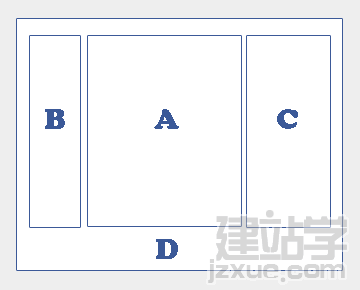 css教程:絕對(duì)定位和浮動(dòng)的分欄布局