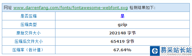 svg字體壓縮效果 svg字體壓縮效果