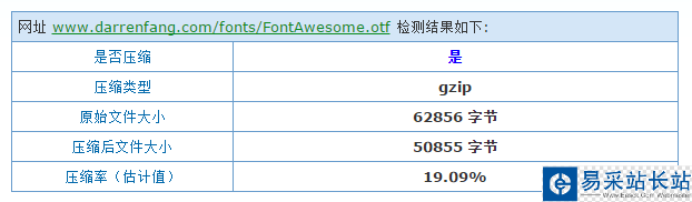 otf字體壓縮效果 otf字體壓縮效果