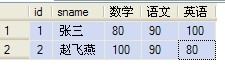 Oracle的數(shù)據(jù)表中行轉(zhuǎn)列與列轉(zhuǎn)行的操作實例講解