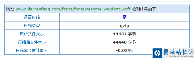 woff字體壓縮效果 woff字體壓縮效果