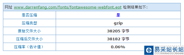 eot字體壓縮效果 eot字體壓縮效果