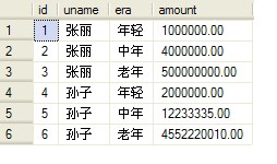 Oracle的數(shù)據(jù)表中行轉(zhuǎn)列與列轉(zhuǎn)行的操作實例講解