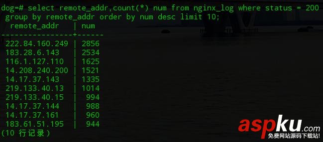 mongodb,日志分析,nginx,日志分析系統(tǒng)