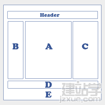 css教程:絕對(duì)定位和浮動(dòng)的分欄布局