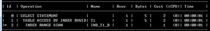 oracle,直方圖,執行計劃,查看執行計劃