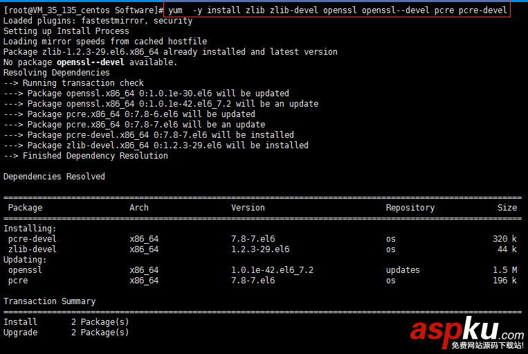 centos,6.6,安裝,nginx